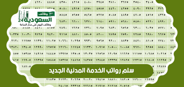 سلم رواتب الخدمة المدنية الجديد في السعودية 1444 Oo_u_o16
